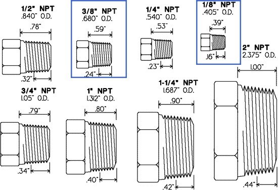 NTP NTP